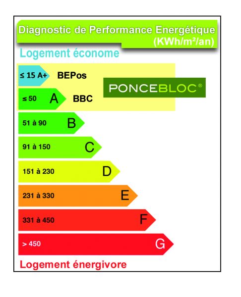 Diagnostic Performance Energétique